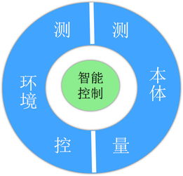 物聯(lián)網(wǎng)技術(shù)破壁 人工智能推動(dòng)水產(chǎn)產(chǎn)業(yè)升級(jí)帶動(dòng)網(wǎng)絡(luò)設(shè)備銷售
