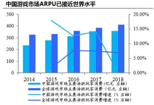 5G浪潮驅動，網游概念股集體上揚，但核心受益者指向網絡設備商