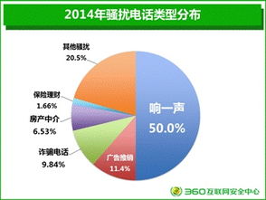 360手機(jī)衛(wèi)士 7.44億用戶構(gòu)筑的移動安全堡壘與市場格局